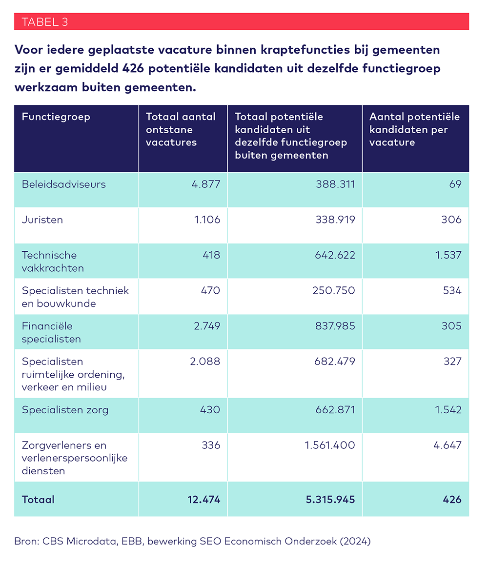 Vacaturemonitor 2024 Q1 figuur2