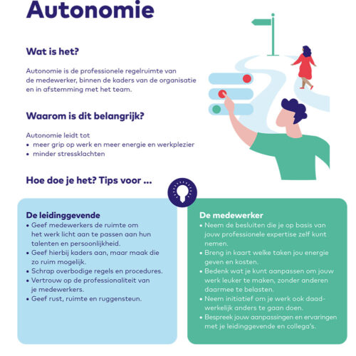 Gemeenten Duurzame inzetbaarheid autonomie poster