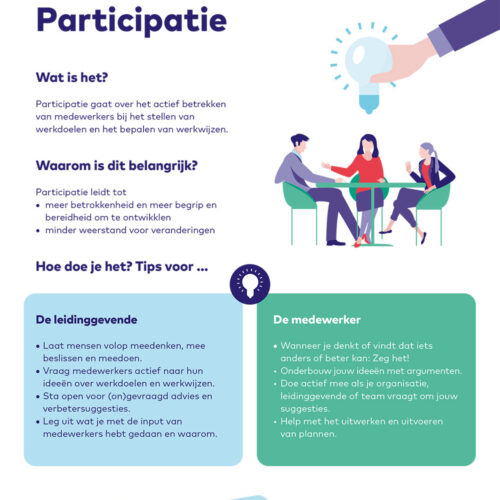 Gemeenten Duurzame inzetbaarheid participatie poster