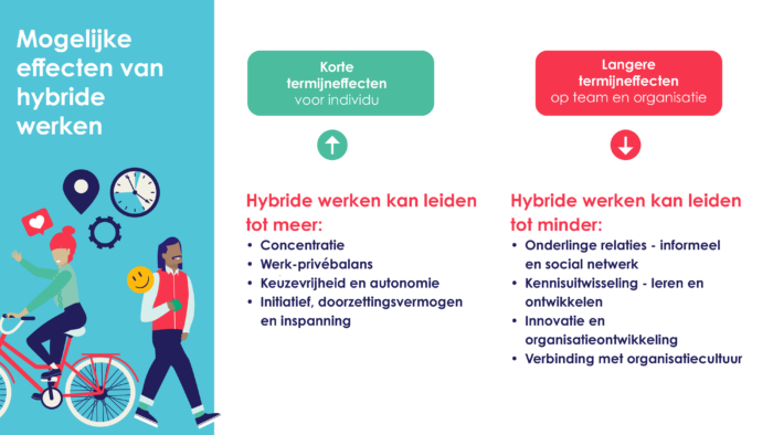 HW onderzoek effecten