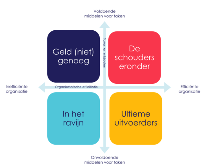 Toekomst Arbeidsmarkt Onderzoek Scenarioraamwerk 1000